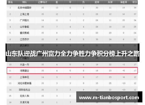 山东队迎战广州富力全力争胜力争积分榜上升之路